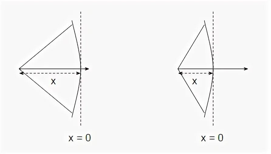 Non constant. Non constant