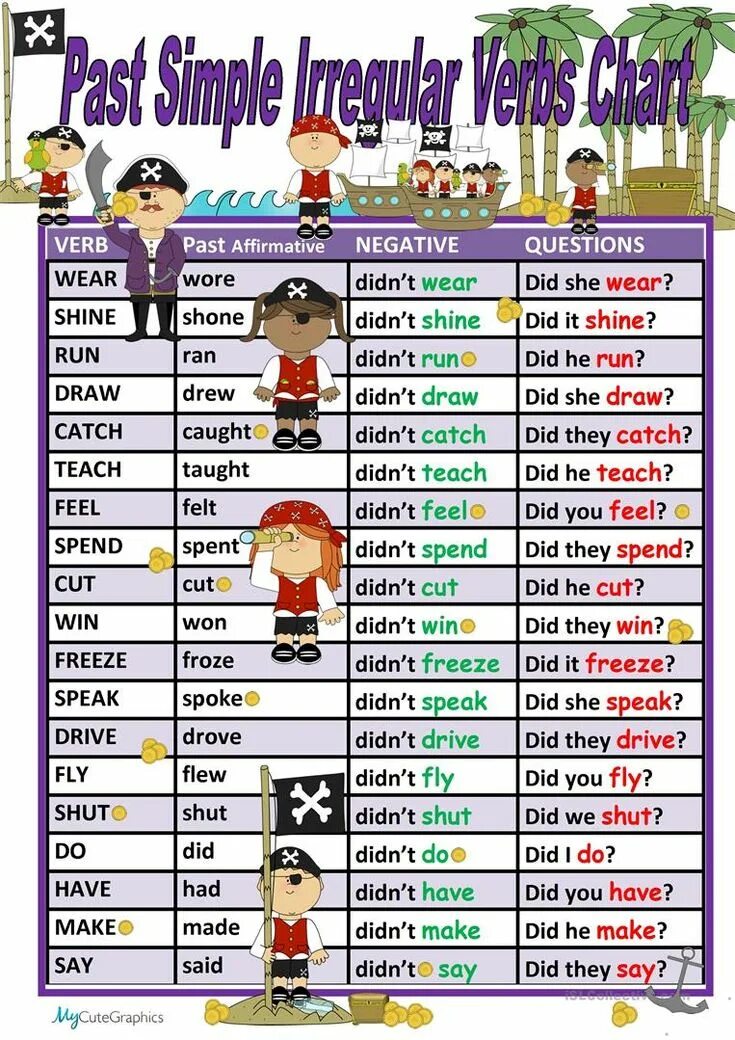 Past simple irregular verbs have. Irregular verbs chart. feel irregular verb. verbs about feelings.