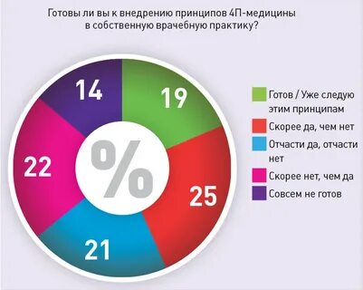 Аудитория журнала