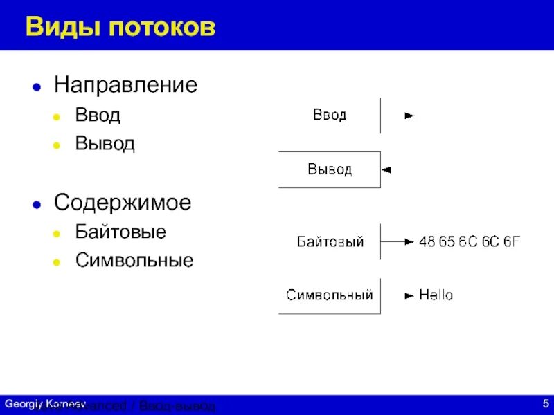 Игры с вводом выводом. Иерархия потоков ввода вывода java. Иерархия классов ввода вывода java. Ввод и вывод данных java. Потоки байтовые символьные.