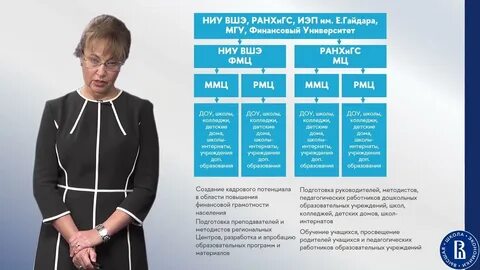 Федеральный методический центр по финансовой
