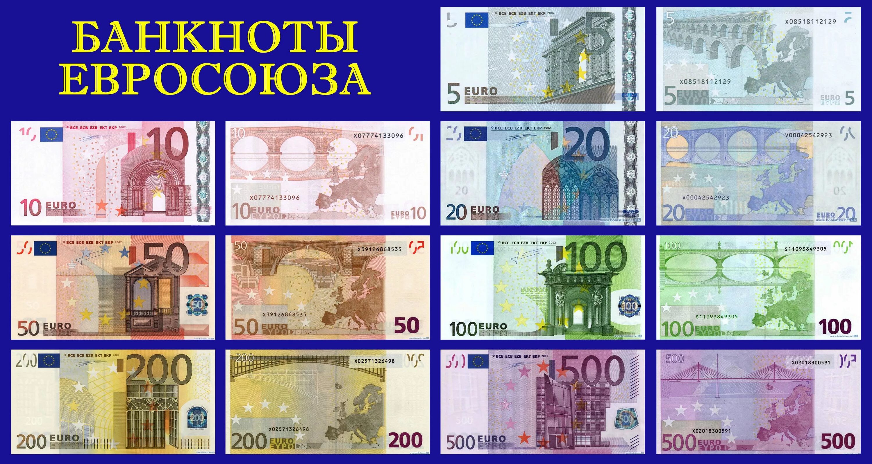 Максимальный номинал евро купюры. Банкноты евро номинал в обращении. Бумажные евро купюры номиналы. Евро валюта номиналы. Самые крупные евро