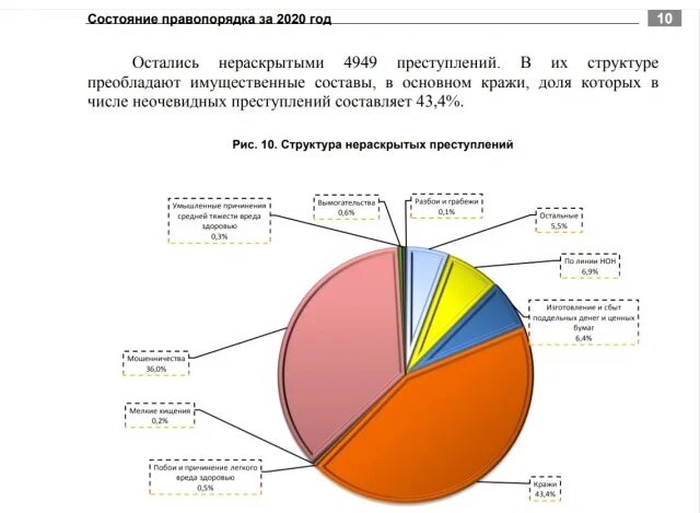 Сведения о зарегистрированных преступлениях