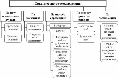 Государственные органы это какие органы примеры Территориальные органы федеральных органов примеры: найдено 80 изображений