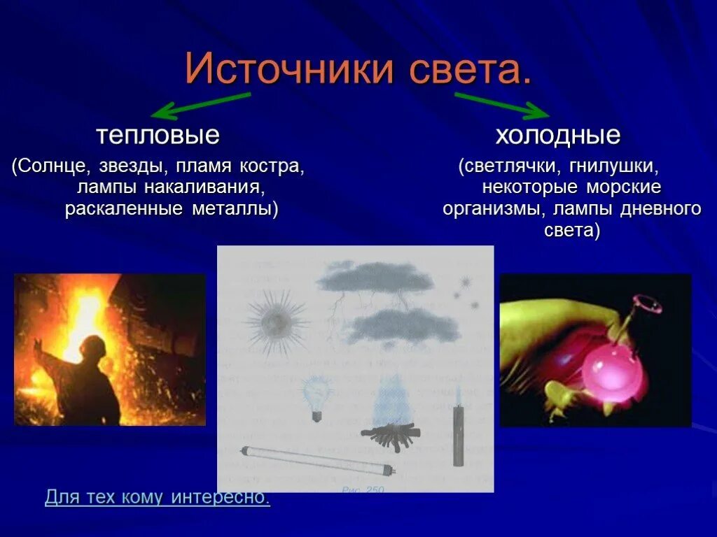 Какие источники света являются. Источники света. тепловые и холодные источники света. типы источников света. тепловые естественные источники света.