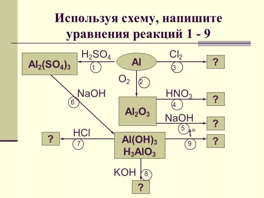 Al oh cl2 hcl. Используя схему напишите уравнения реакций 1-9. Написать уравнения химических реакций по следующим схемам al+h2so4>. NAOH уравнение реакции. Напишите 2ураывнения реакций.