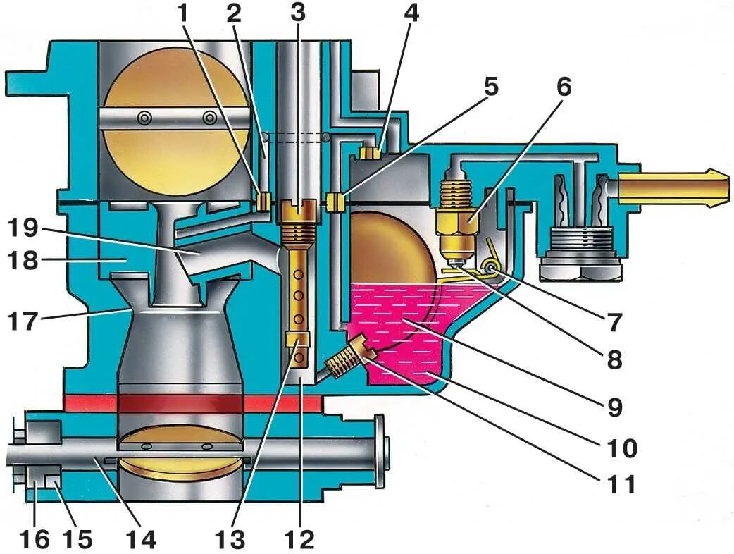 Как правильно карбюратор. Поплавковая камера ВАЗ 2106. Система карбюратора ВАЗ 2107. Поплавковая камера карбюратора ВАЗ 2106. Схема ВАЗ 2107 карбюратор.