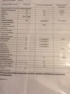 Какие анализы сдать на бесплодие