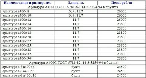 Вес арматуры 16мм 1 метр