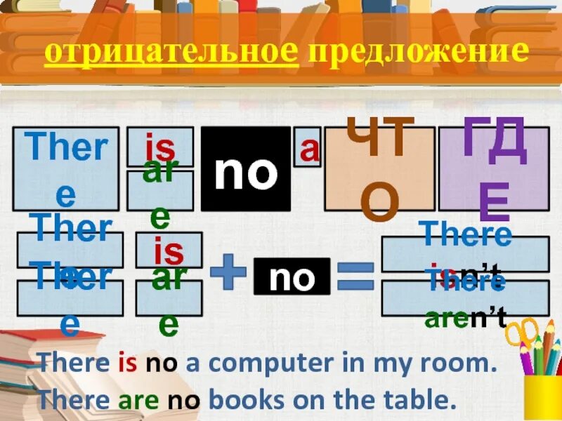 There is отрицательное предложение. There is there are Room. Предложения с there is there are. Лэпбук шаблон there is there are.