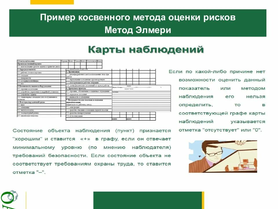 Назовите примеры косвенных методов оценки. Метод элмери оценки профессиональных рисков. метод элмери пример расчета. анкета для метода элмери. косвенный ответ пример.