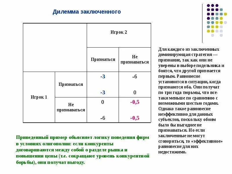 Стратегическая дилемма. Дилемма заключенного теория игр. Дилемма заключенного олигополия. Теория игр в олигополии. Дилемма заключенного олигополия рынок.