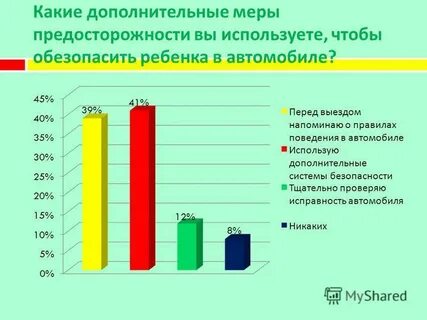 Какие дополнительные меры