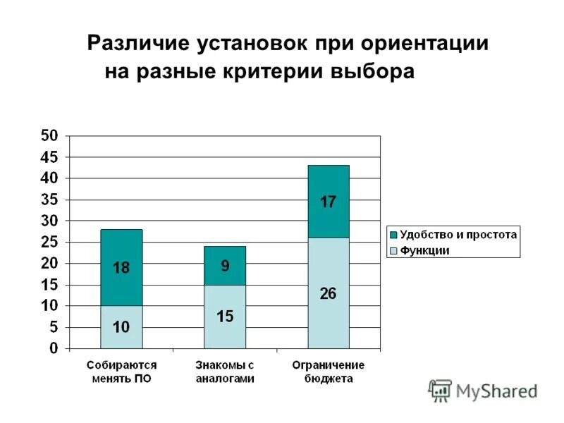 Классицизм и сентиментализм. Установите различия. Разнообразие искусственных экосистем. Различия естественных и искусственных экосистем. Различия между естественными и искусственными экосистемами.
