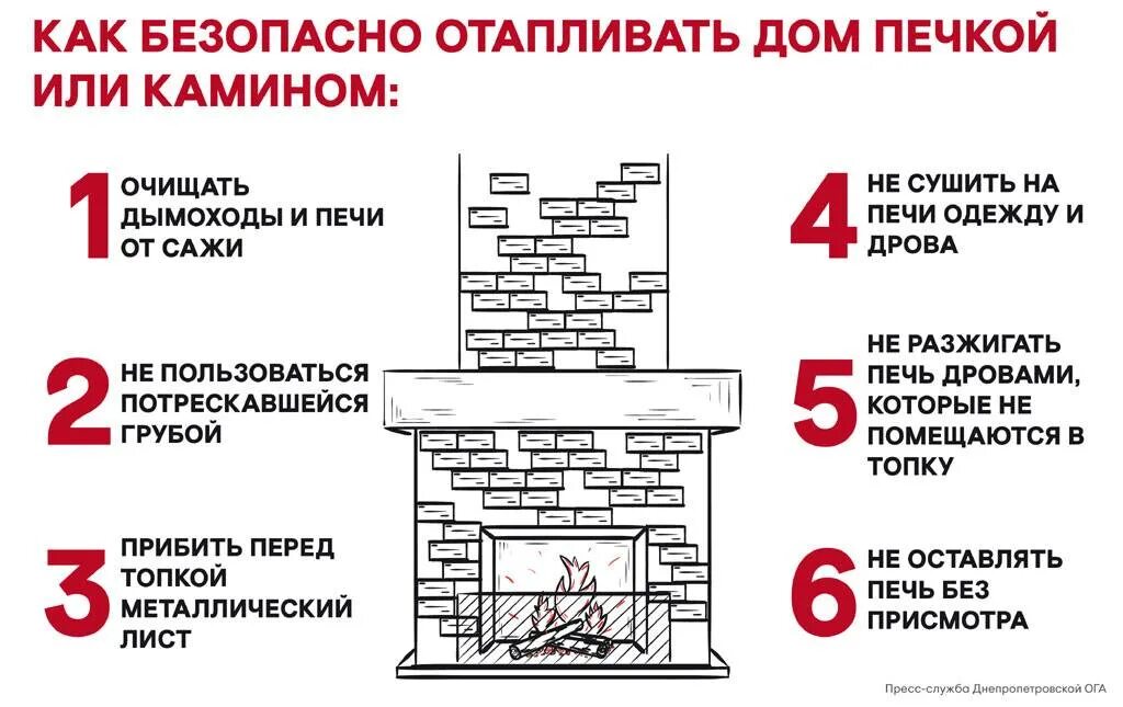 Можно ли топить кирпичную печь