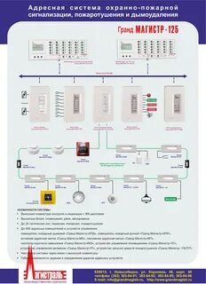 Адресная система пожарной сигнализации