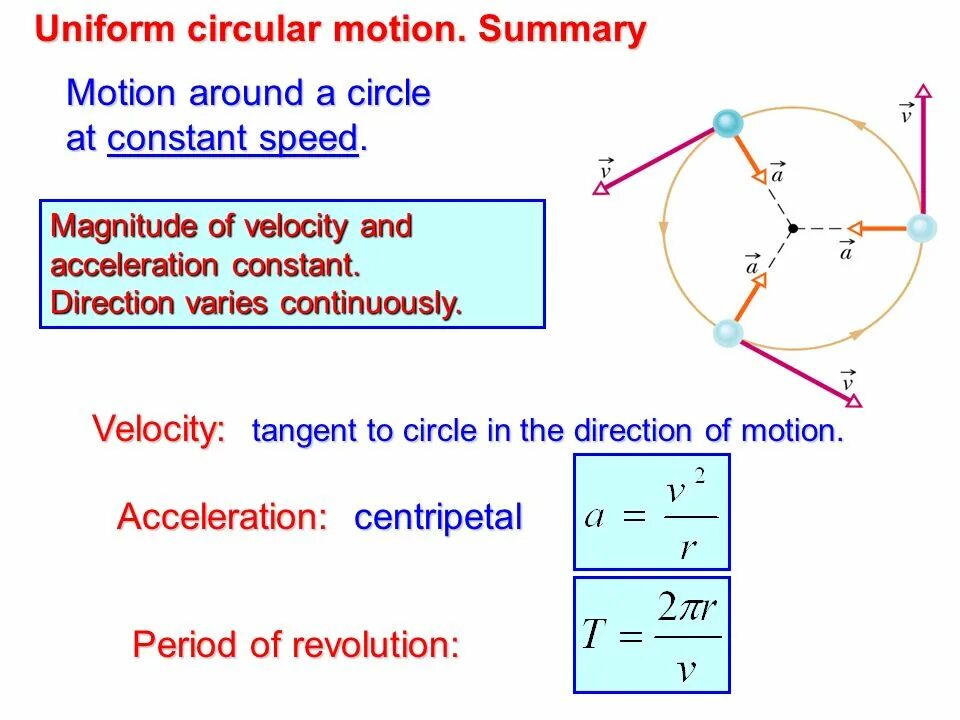 Velocity ядро. Vertical velocity circular motion. velocity magnitude. constant acceleration and constant velocity. centripetal motion.
