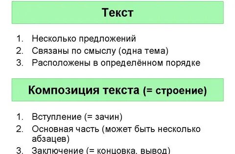 Конспект урока абзац