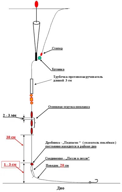 Ловля методом херабуна. Херабуна монтаж оснастки. Оснастка поплавочной удочки Херабуна. Крепление поплавка Херабуна к леске. Поплавочная снасть Херабуна.