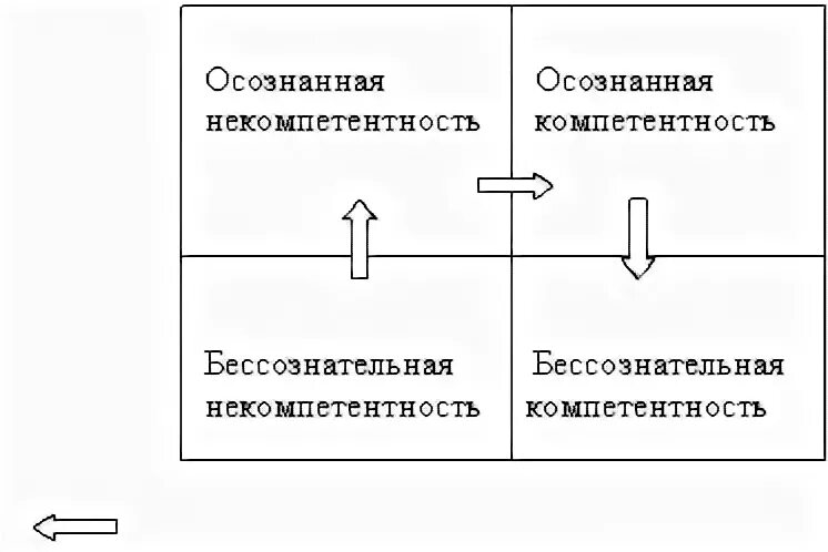 Теория компетенции