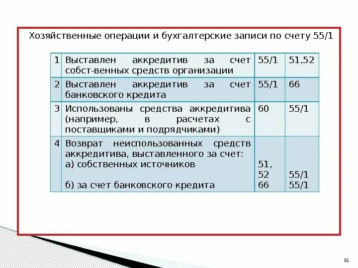 Оплата за счет собственных средств