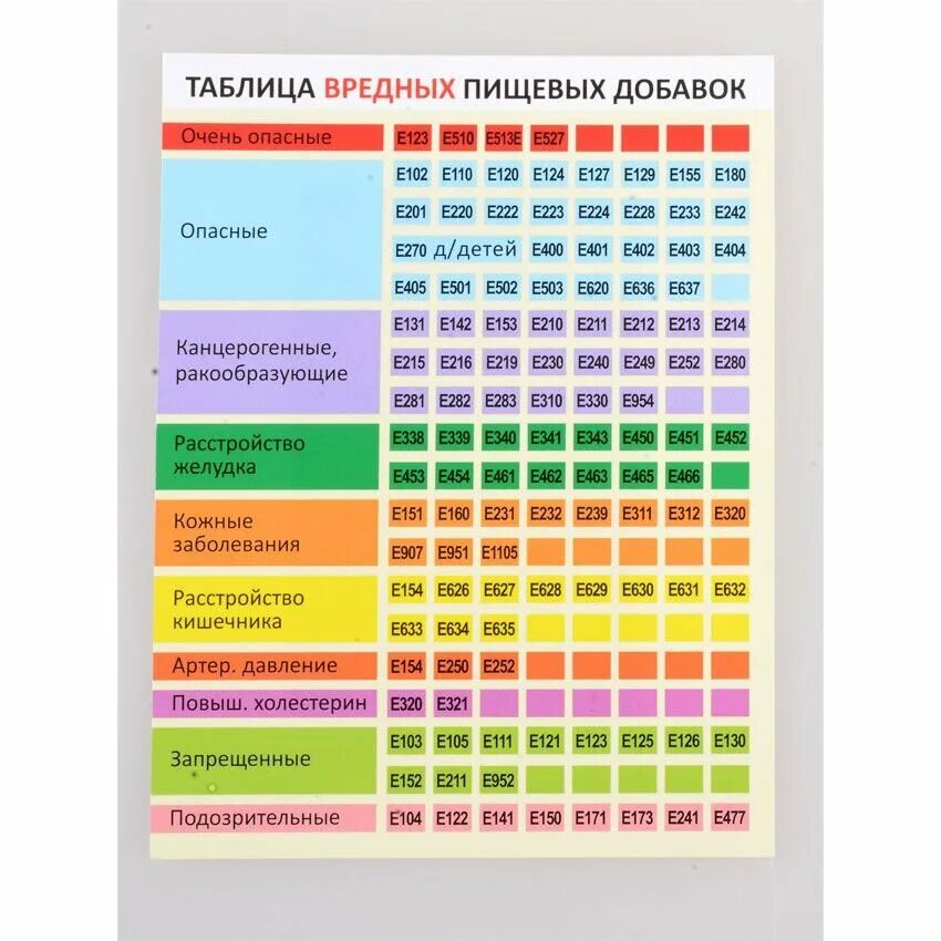 Е 471 добавка. E321 пищевая добавка. Таблица вредных пищевых добавок. Опасные пищевые добавки е. Вредные пищевые добавки таблица.