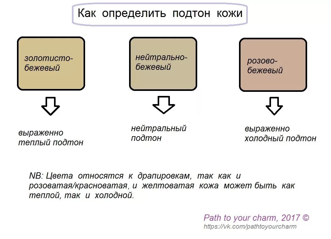 Как отличить т