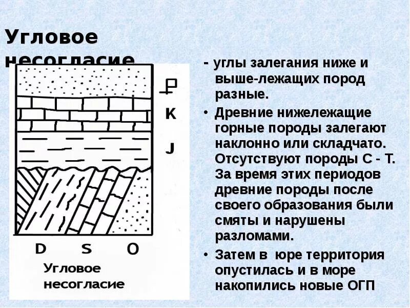 Форма залегания породы. Формы нарушенного залегания горных пород. Схема залегания горных пород. Слои залегания горных пород. Залегание осадочных горных пород.