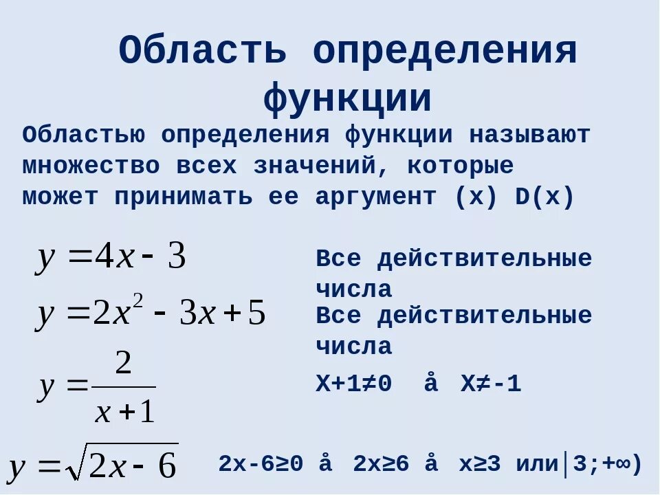 Что такое область определения функции в алгебре. Функция область определения и значения 7 класс. Область определения функции 7 класс Алгебра. Функция 7 класс область определения функции. Область значений 9 класс