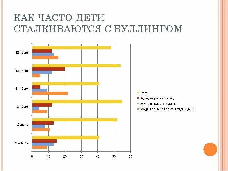 С какими манипуляциями подростки сталкиваются чаще всего