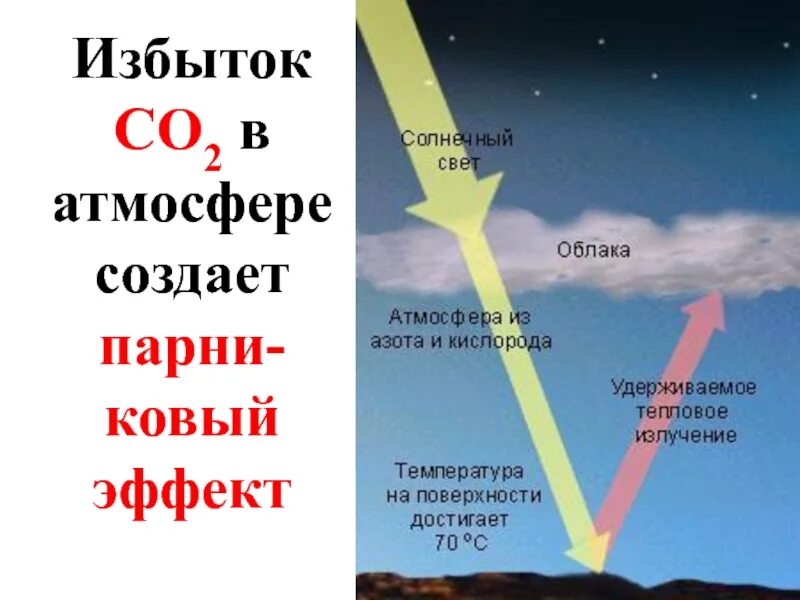 День создал атмосферу