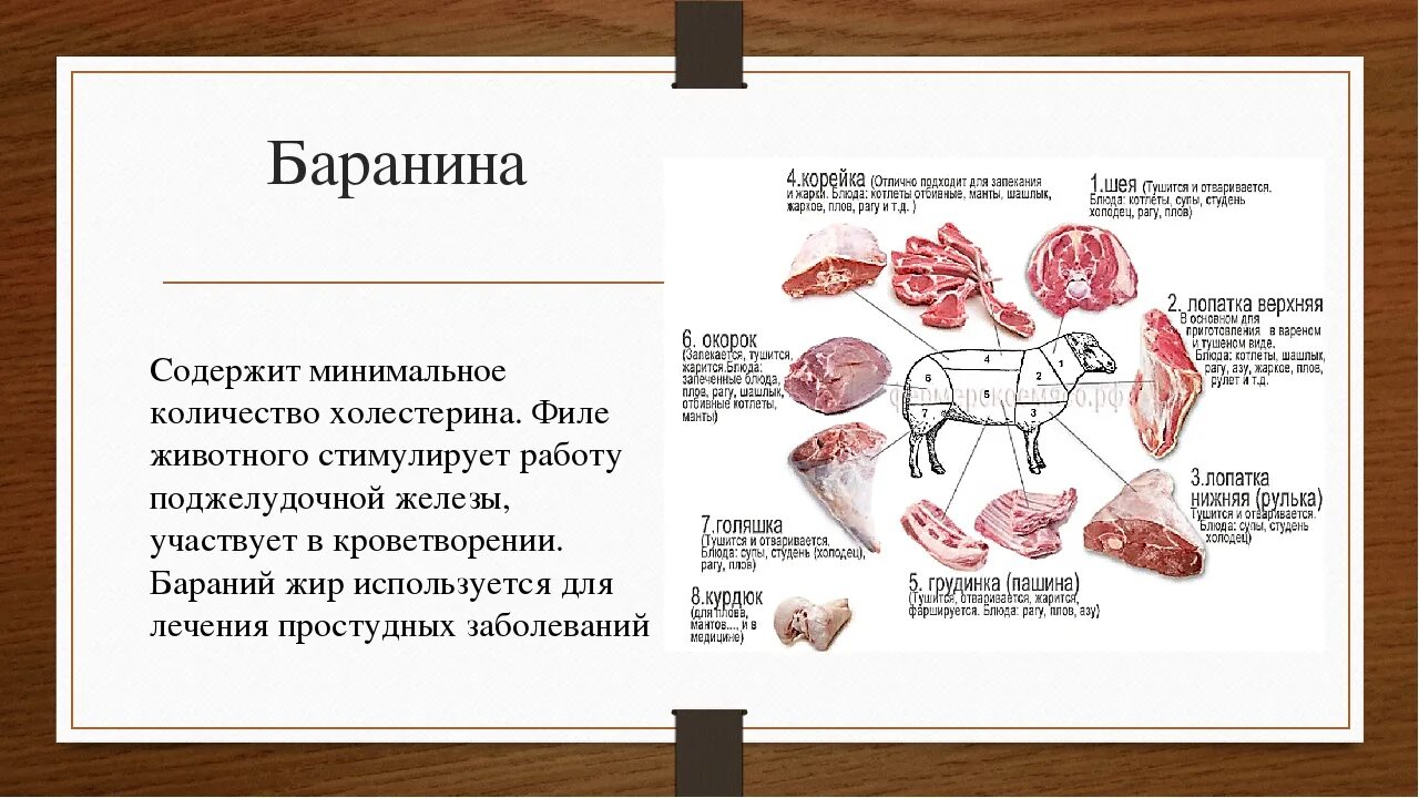 Баранина польза и вред для организма