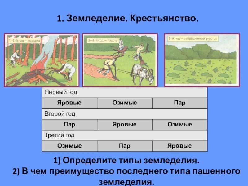 Земледелие какое общество. Земледелие схема. разновидности земледелия. земледелие крестьян. земледелие крестьянство.