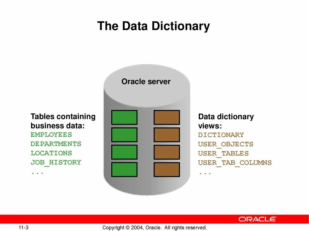 Словарь данных. Data dictionary. словарь данных oracle. словари данных оракл. словарь данных sql.