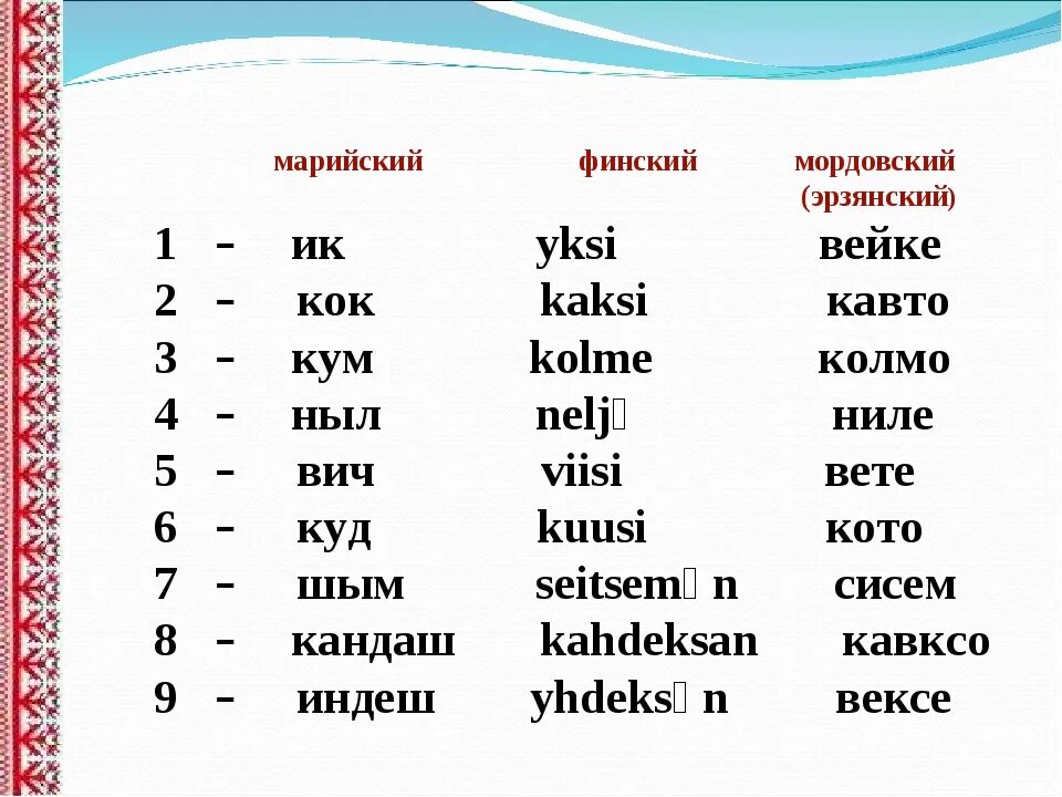 18 с переводом на русский язык. Мордовский язык. Числительные на Мордовском языке. Мордовские слова. Счет на эрзянском языке.