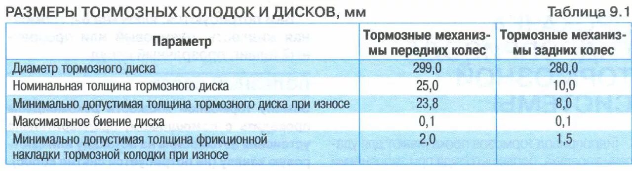 При каком параметре толщины