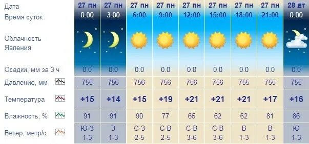 Погода в Петрозаводске. Петрозаводск температура. Погода в Петрозаводске на неделю. Температура в Петрозаводске на неделю. Петрозаводск погода на неделю 2024