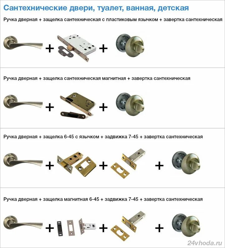 Механизм межкомнатной ручки. Завертка сантехническая схема монтажа. Схема сборки дверной межкомнатной ручки. Устройство защелка магнитная Эдсон двери сантехнической устройство. Схема механизма межкомнатной ручки.