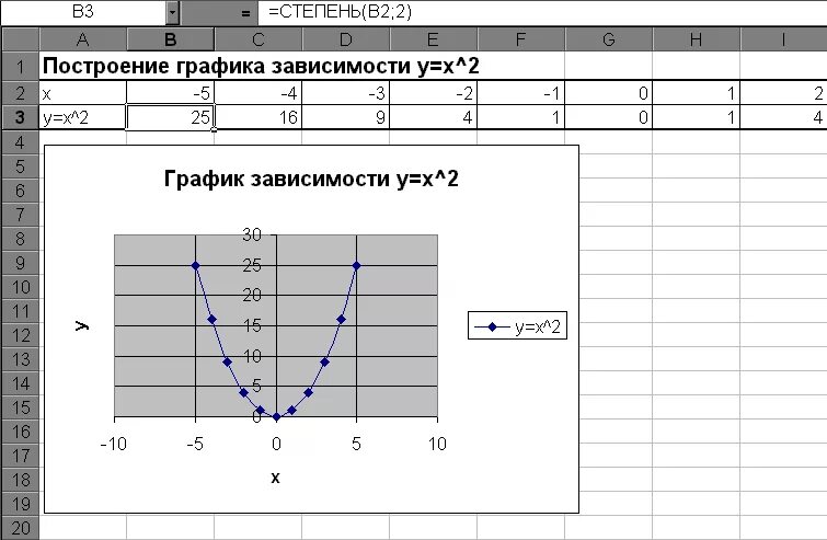 Используя график функции изображенный на рисунке решите уравнение x2 9 - Фотопод