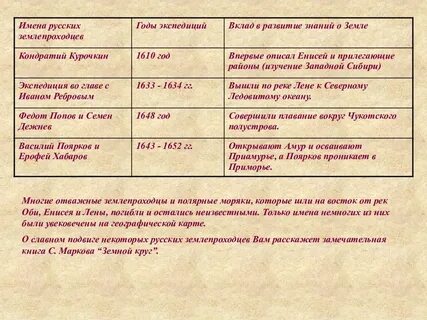 Вклад путешественников в открытие новых земель