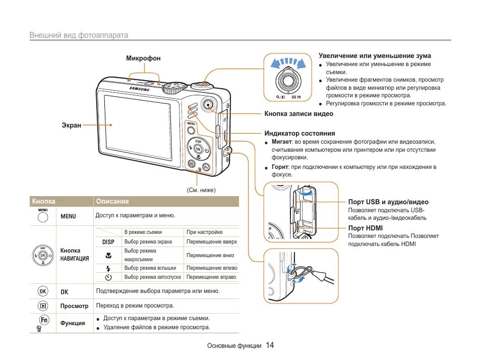 Инструкция фотоаппарата samsung. Цифровой фотоаппарат Samsung wb151f инструкция. Цифровой фотоаппарат самсунг 5х инструкция. Фотоаппарат самсунг ес15. Инструкция фотоаппарата самсунг wb110