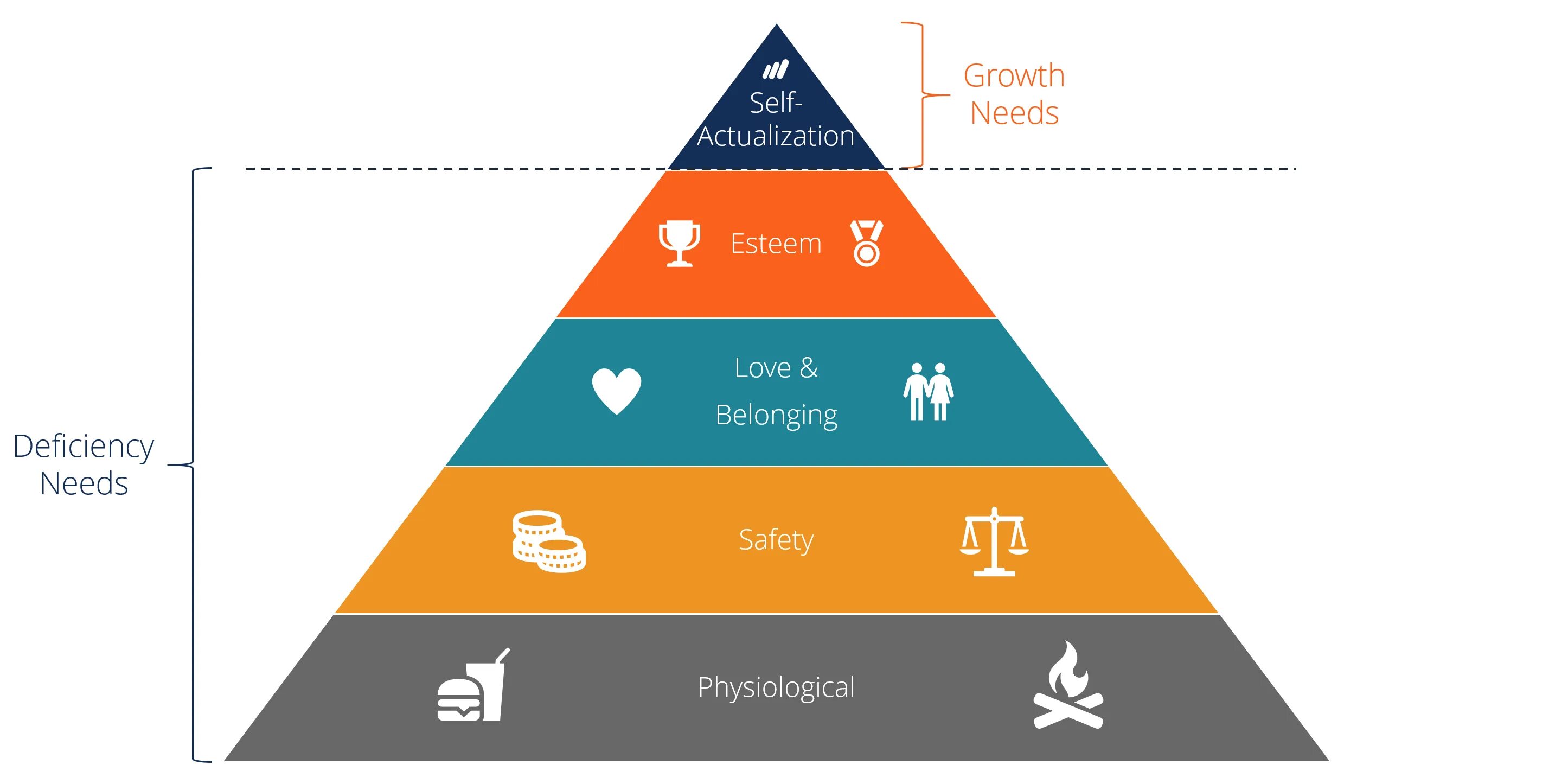 Abraham Maslow's Theory of Hierarchy of needs. Maslow Hierarchy of needs. Maslow Theory of needs. Maslow’s need Hierarchy Theory. Are humans necessary