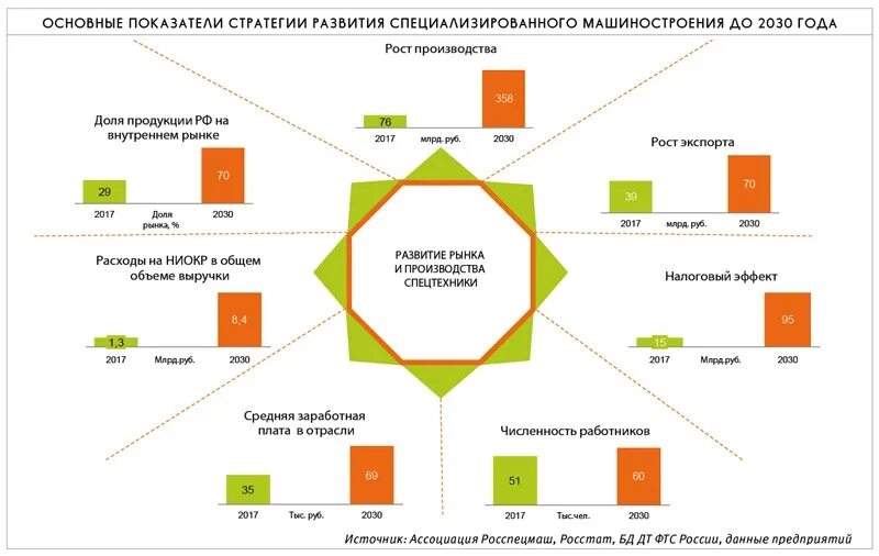 Реализация цифровой стратегии. Стратегия развития. Развитие проекта. Показатели стратегии развития. Стратегические перспективы.