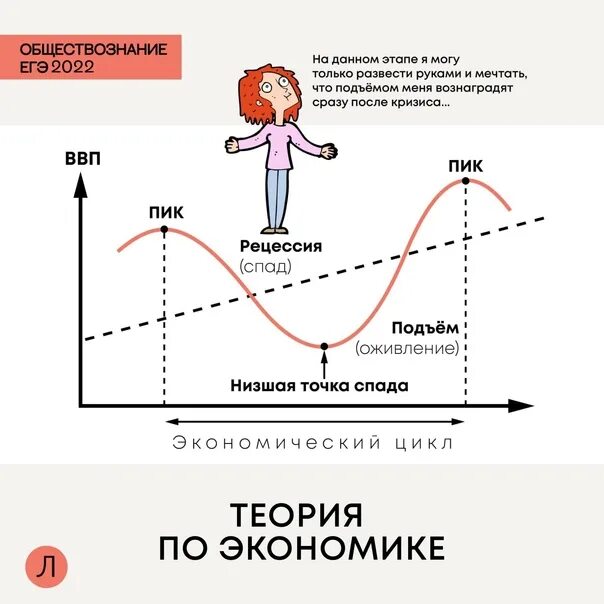 ЕГЭ Обществознание 2022. Теория ЕГЭ Обществознание 2022. Блоки Обществознание ЕГЭ 2022. ЕГЭ Обществознание 2022 экономика. Экономика блок егэ