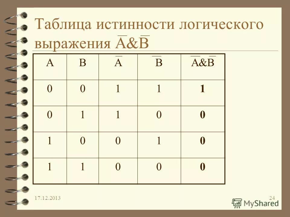 Логический ноль и единица. Таблица истинности логической функции f avb avb. Логическая операция логическое сложение. Таблица истинности элемента «2и». Напряжение логической единицы.
