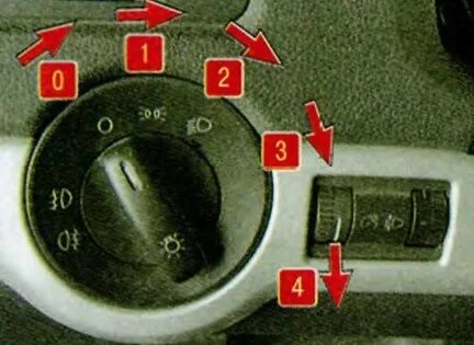 Шкода как включить противотуманки