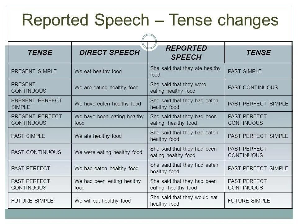 I was 5 and he was 6. Таблица direct and reported speech. direct speech and reported speech таблица. reported speech in english правило. reported speech правила таблица.