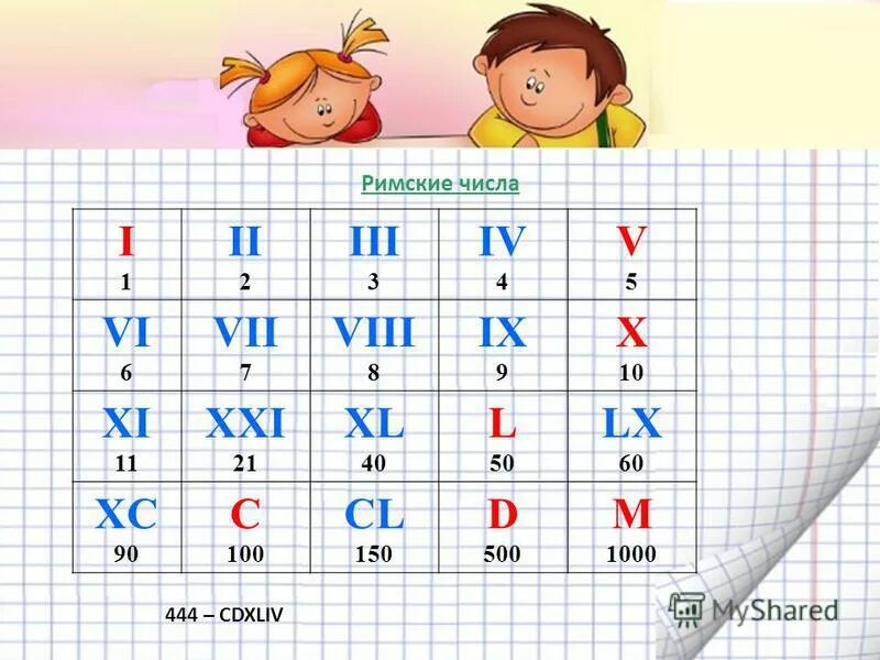 Римское число 1. Римское число 1