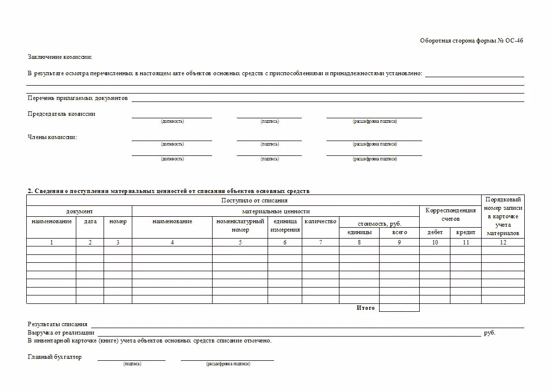 Заполненные акты списания. ОС-4б акт о списании групп объектов основных средств. Пример заполнения акта о списании объекта основных средств форма ОС-4. Акт о списание ОС образец. ОС-4 акт о списании объекта основных.