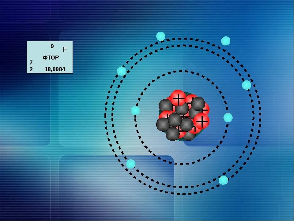 Фтор оболочки. Модель строения атома фтора. Атом. Атомная структура фтора. Макет атома фтора.